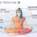 ayurveda